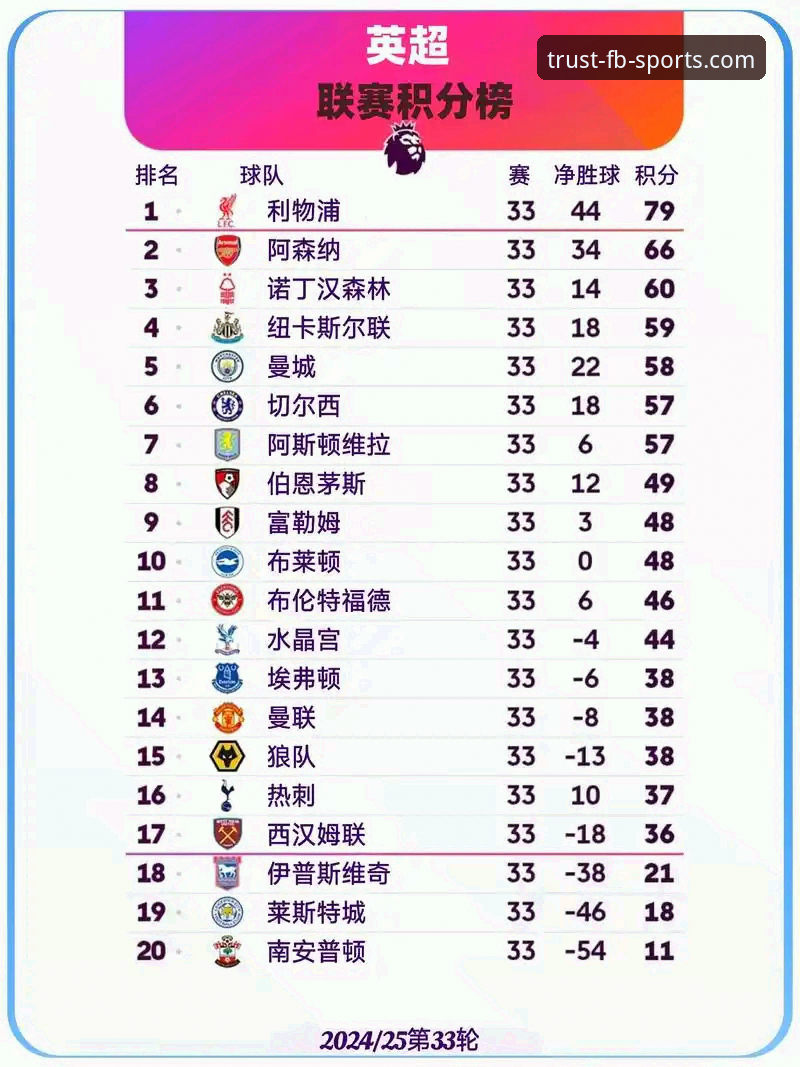 洞察先机体育竞猜评测 英超历史5月积分榜深度解析:阿森纳领跑背后的数据密码
